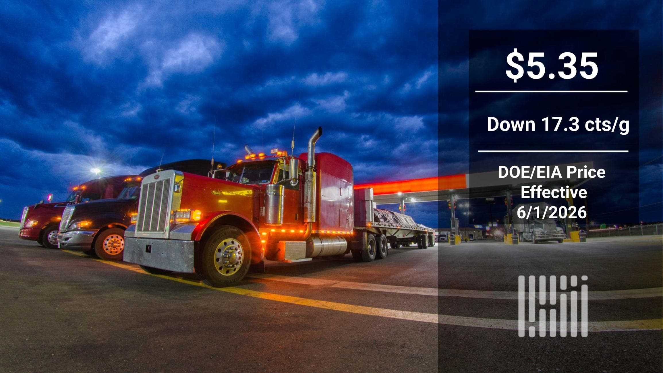Diesel Prices Hit Multi-Month Low, Easing Shipping Costs
