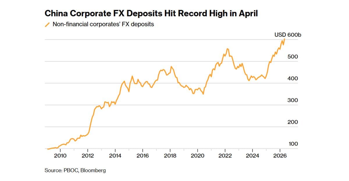 China's Dollar Deposit Incentives May Reshape Currency Markets