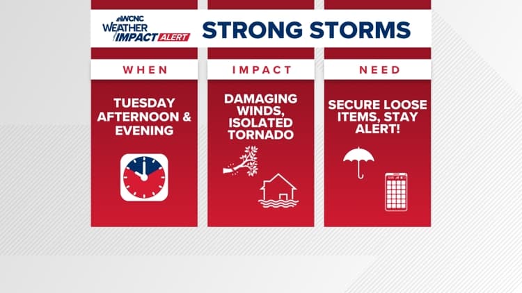 Severe Storms Impact Charlotte Region Operations