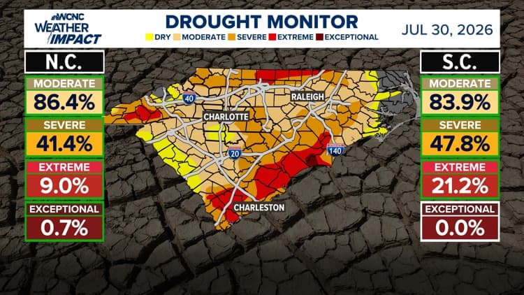 NC Drought Conditions Improve With Recent Rainfall